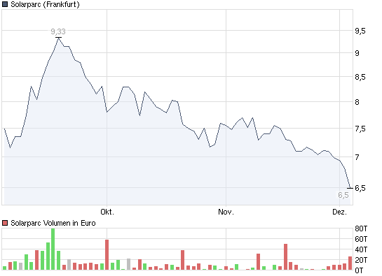 chart_quarter_solarparc.png