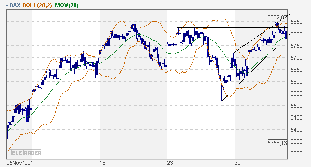 dax_60er.gif