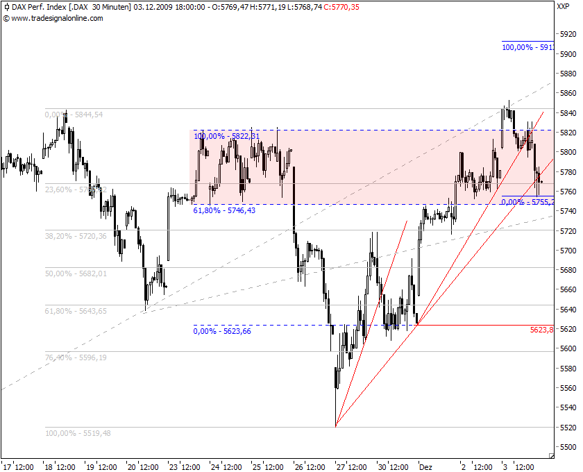 dax-perf-091203-entscheidung-offen.png