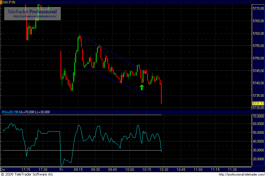 dax.gif
