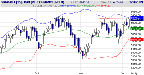 daxintraday.png