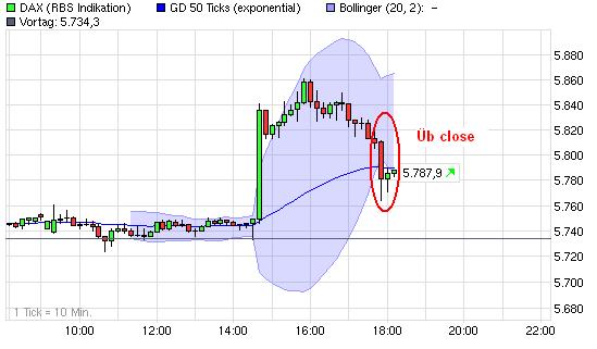 dax_gd50_boll_04_12_09.jpg