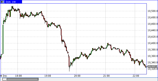 dow1204h2023.gif