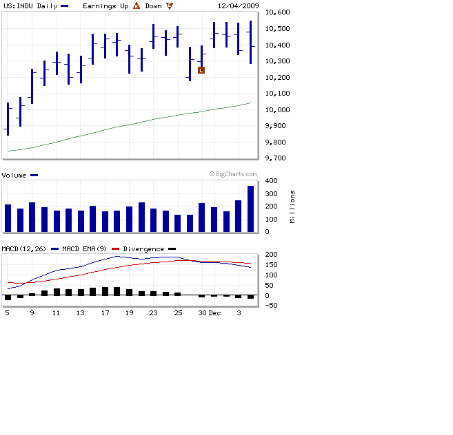 dow20091204.png