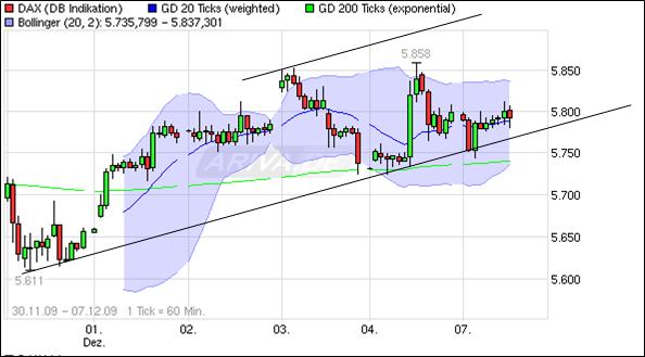 2009-12-07_dax.jpg