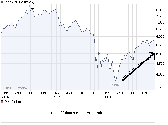 chart_3years_dax.png