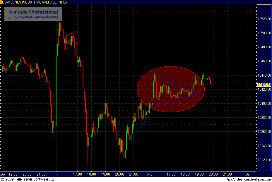 dow_jones2.gif
