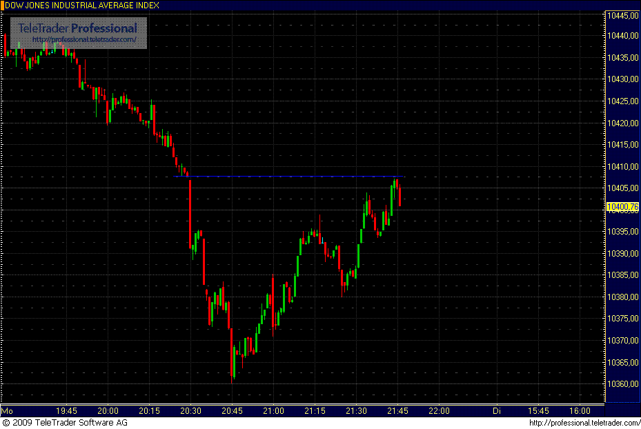 dow_jones.gif