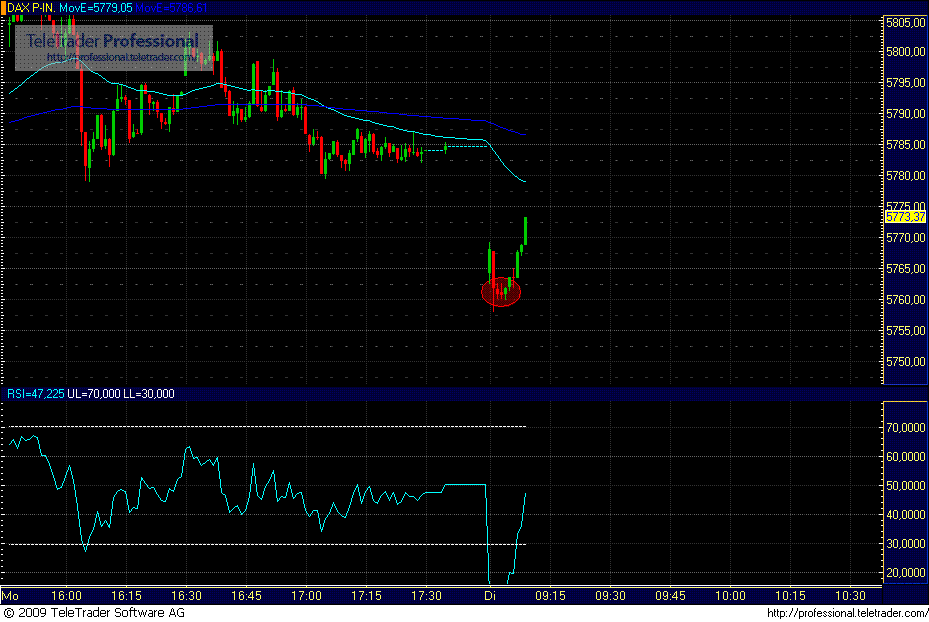 dax.gif