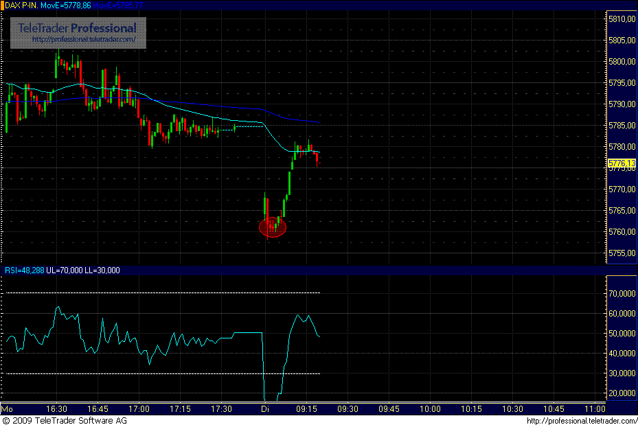dax.gif