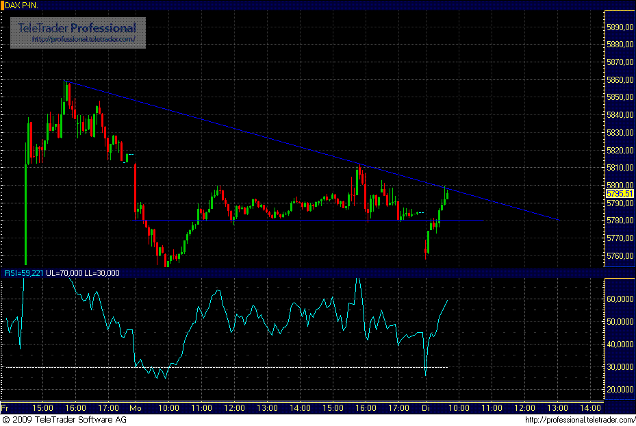 dax.gif