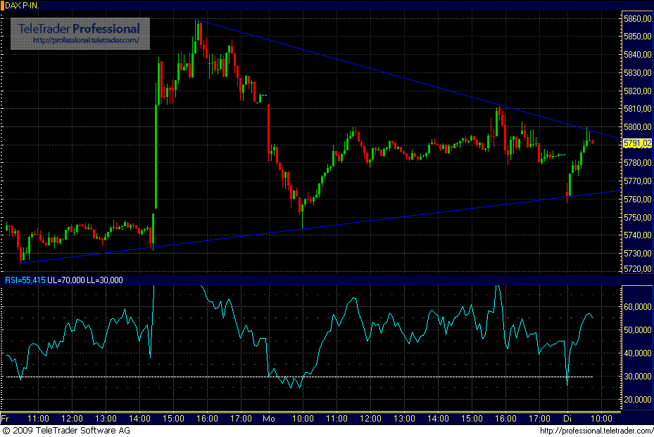dax.gif