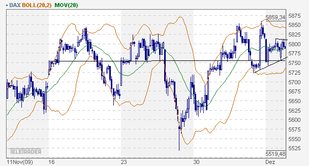 dax_60er.gif