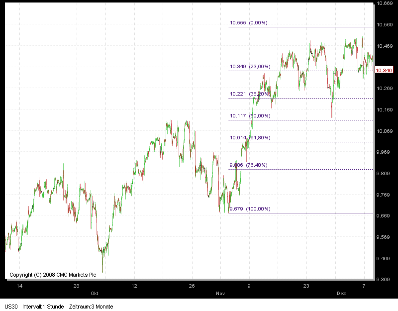 chartdow.png