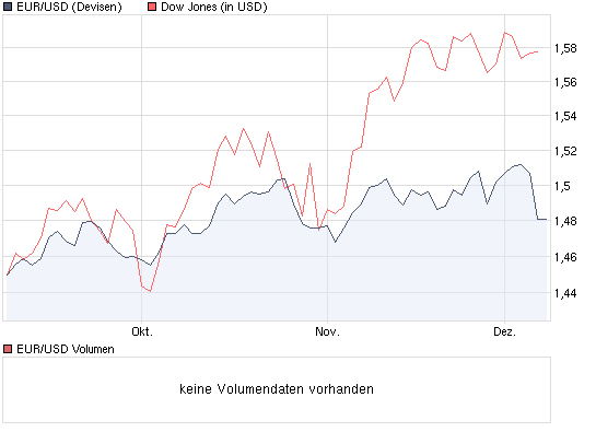 chart_quarter_eurusdeurousdollar.png