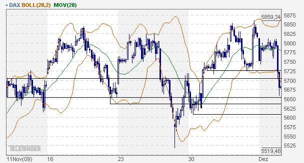 dax_60er.gif