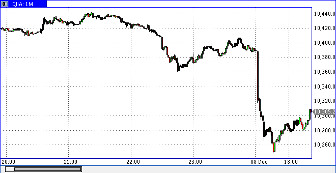 dow1208h1621.gif