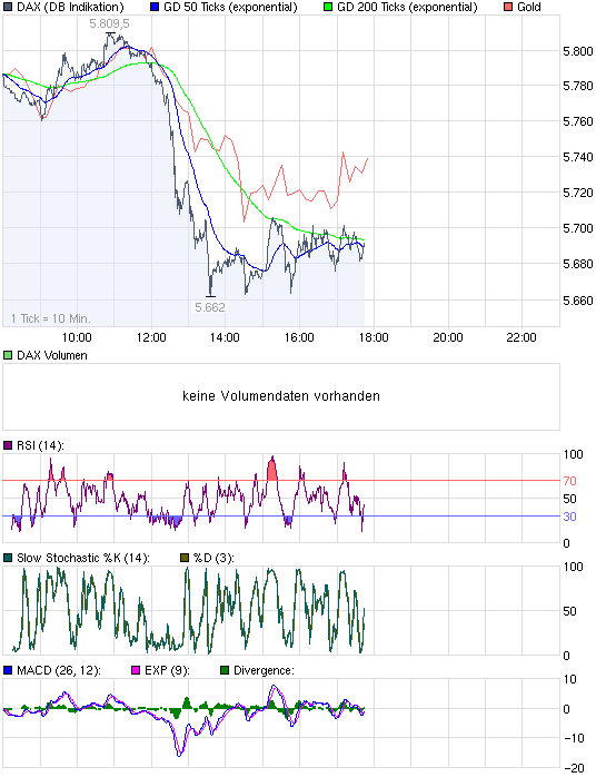 chart_intraday_dax.png