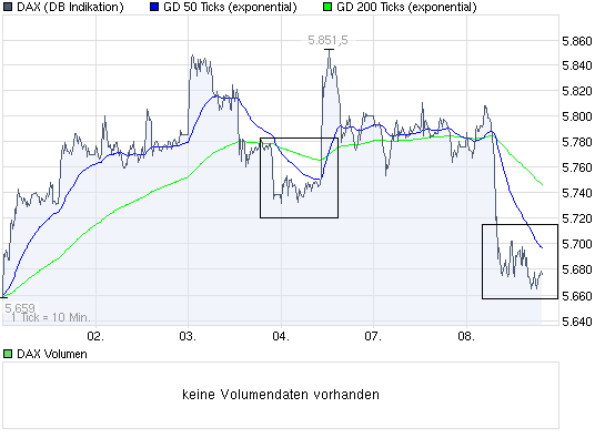 chart_week_dax.gif