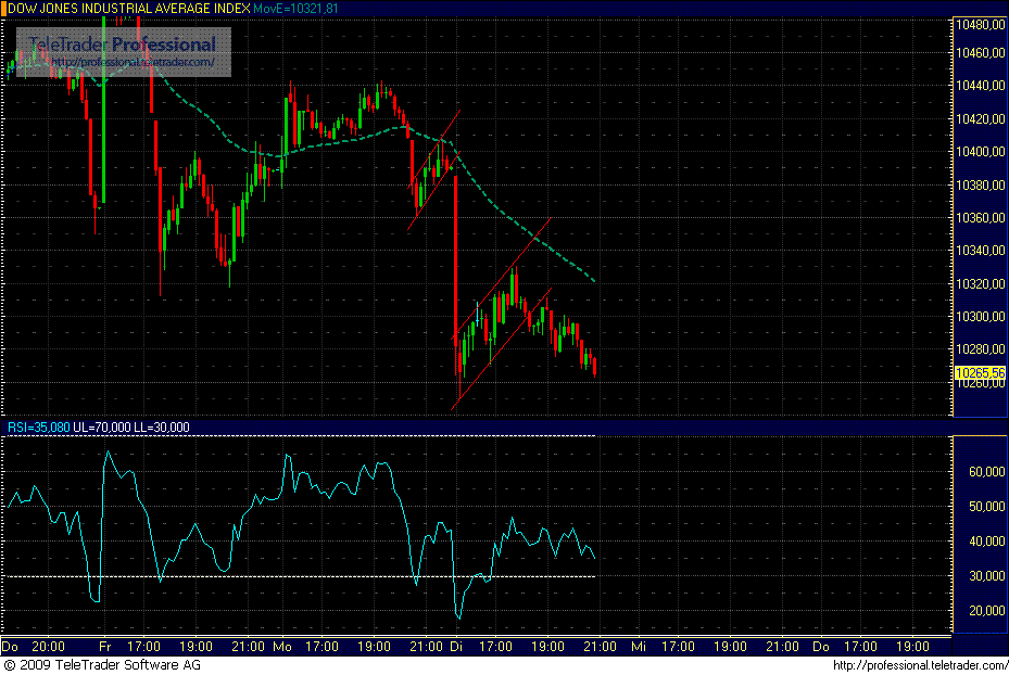 dow_jones.gif
