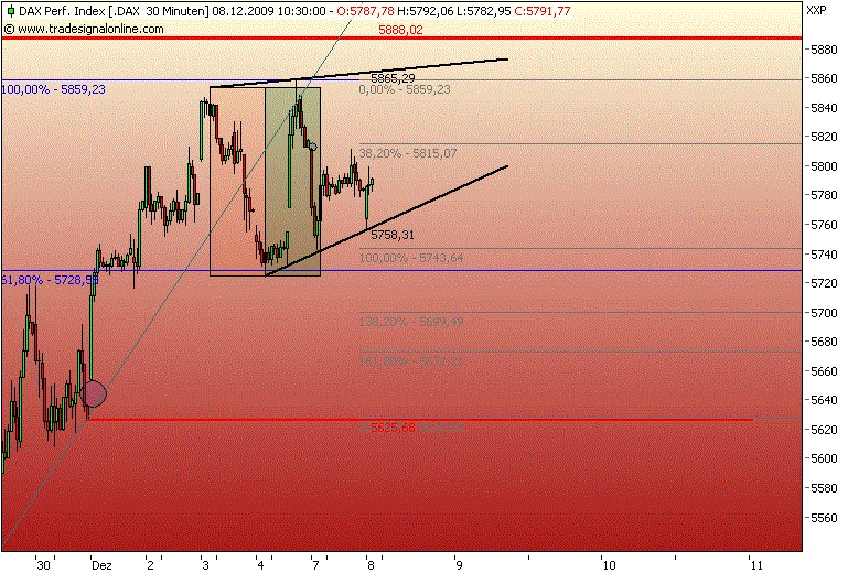 dax_gap_neu.gif