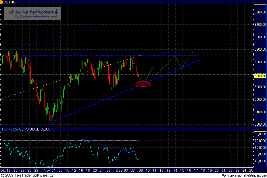 dax.gif