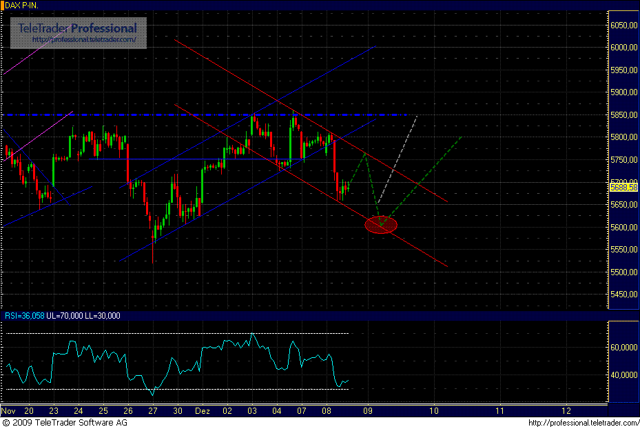 dax.gif