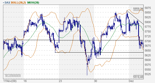 dax_60er.gif