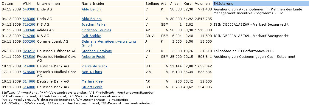 directors_dealings_dax_ende_2009.gif