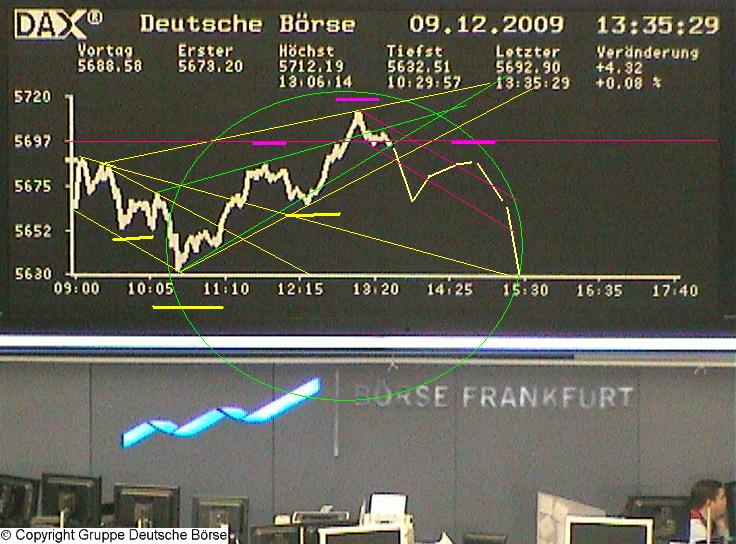 dax_chart_realtime.jpg