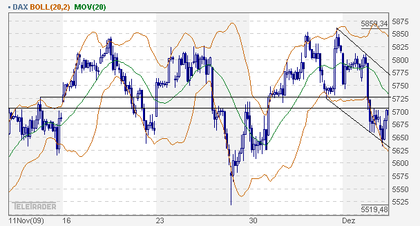 dax_60er.gif
