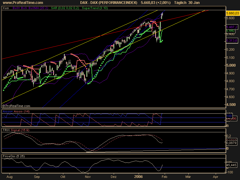 DAX_(PERFORMANCEINDEX).png