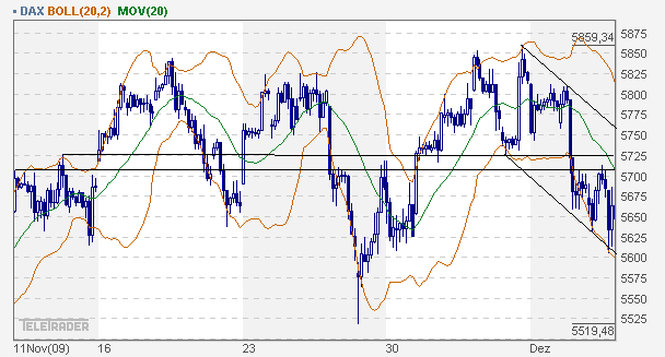 dax_60er.gif
