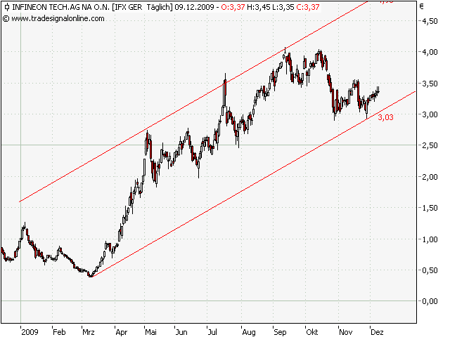 ifx_chart.png