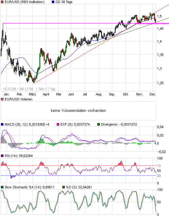 chart_free_eurusdeurousdollar.png