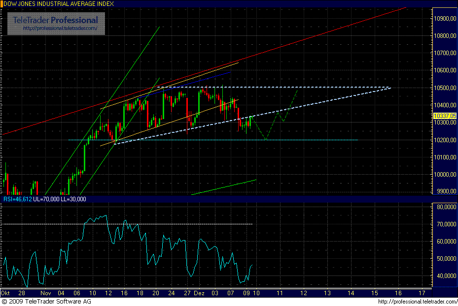 dow_jones.gif