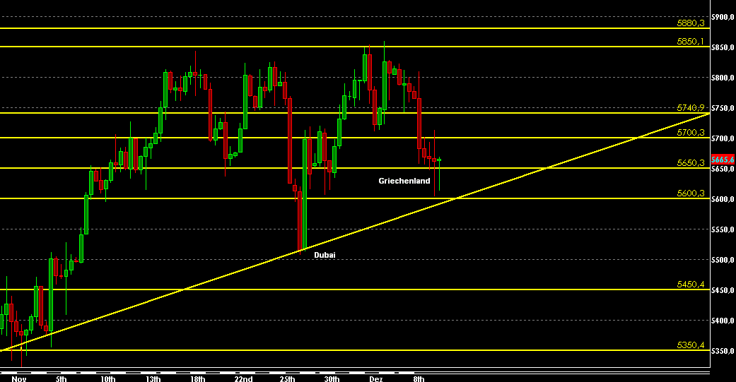 dax_8h_ende_2009.gif