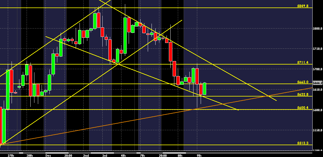 dax_4h_dezember_2009.gif