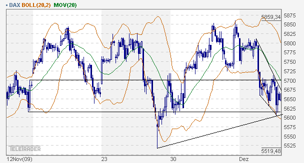 dax_60er.gif