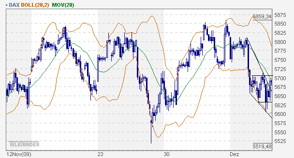 dax_60er.gif