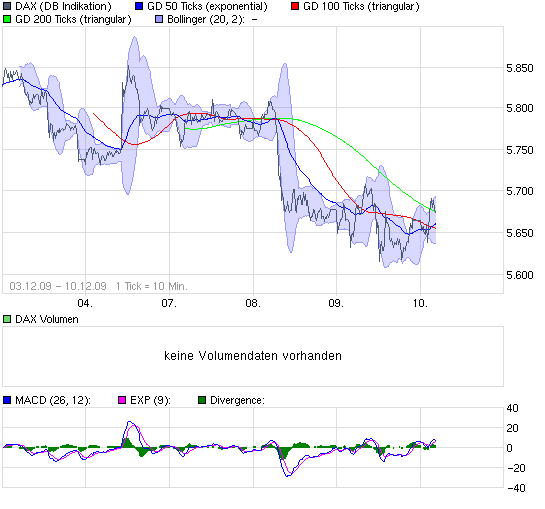 chart_week_dax.png