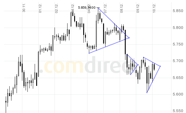 dax.gif