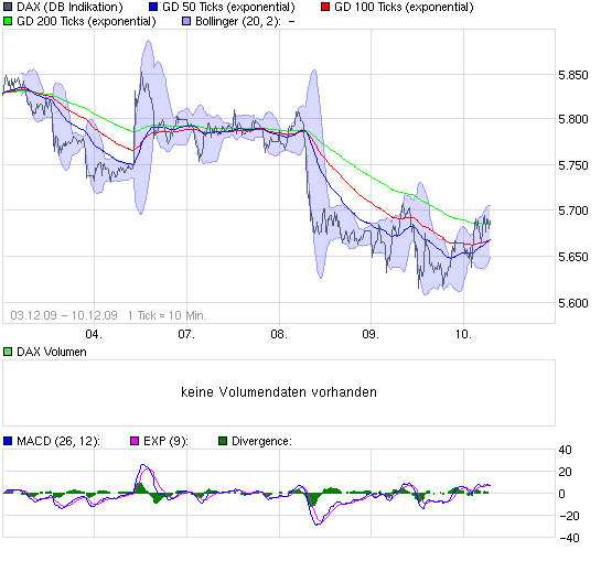 chart_week_dax.png
