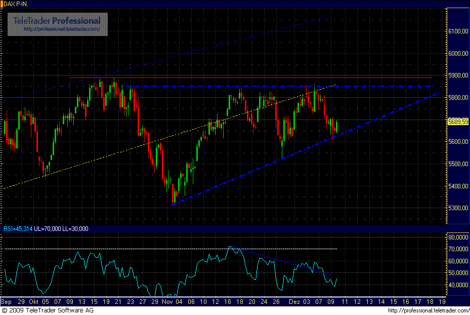 dax.gif