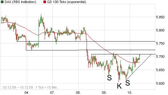 chart_week_daxperformance.jpg