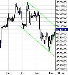 dax.gif