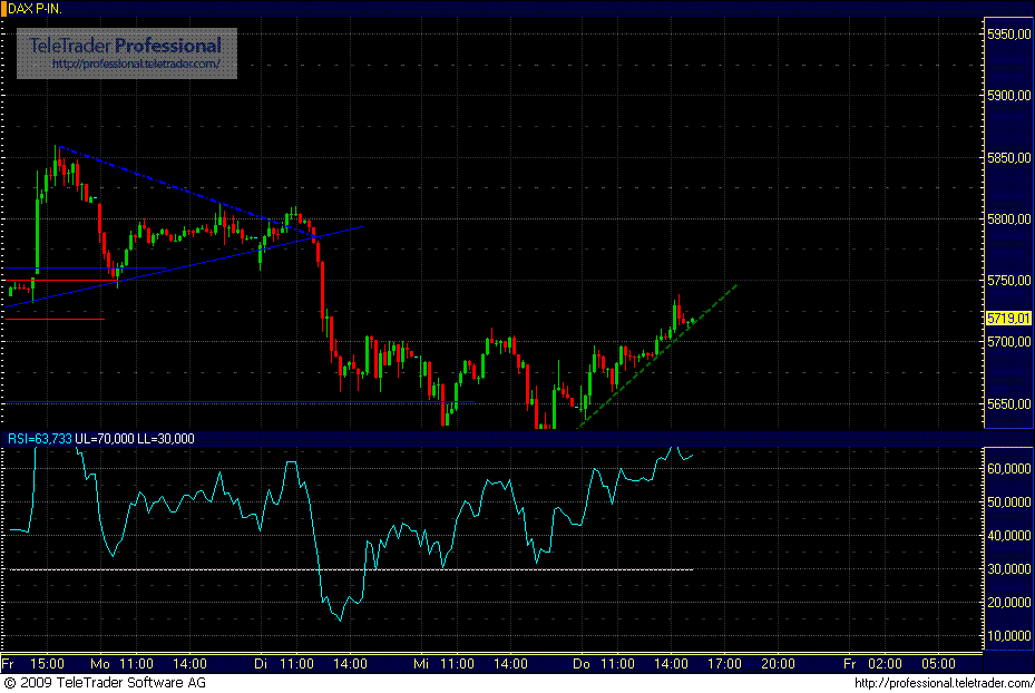 dax.gif