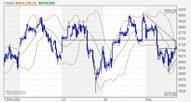 dax_60er.gif