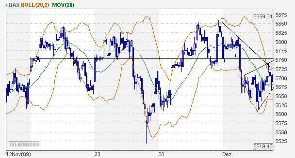 dax_60er.gif