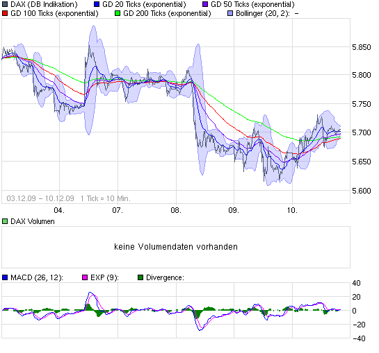 chart_week_dax.png